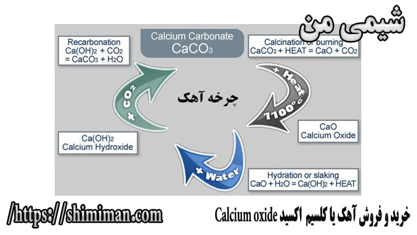 خرید و فروش آهک یا کلسیم اکسید Calcium oxide --