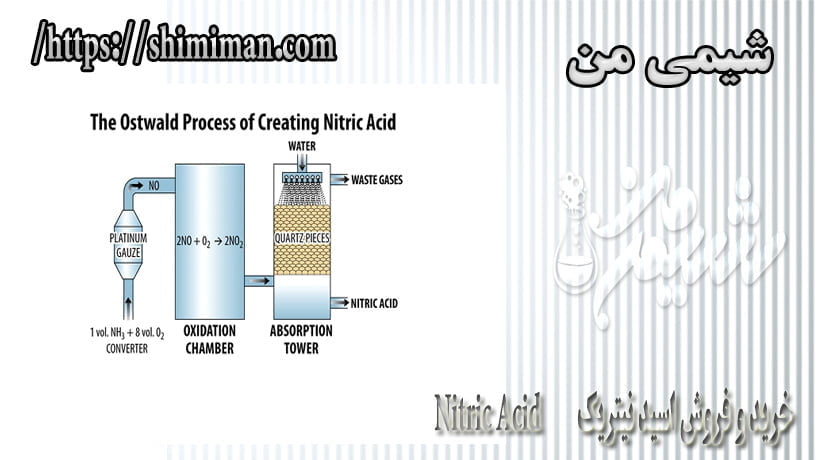 خرید و فروش اسید نیتریک Nitric Acid -*