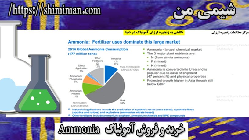خرید و فروش آمونیاک Ammonia -*-
