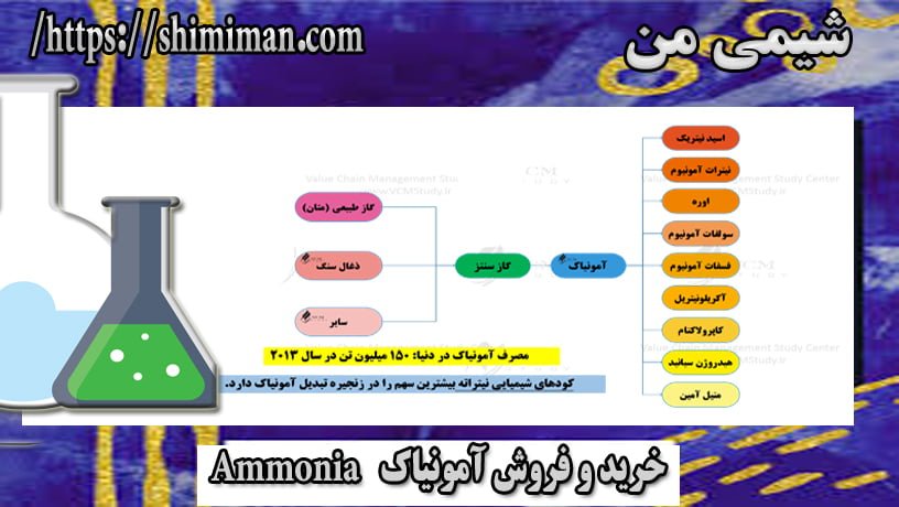 خرید و فروش آمونیاک Ammonia -*