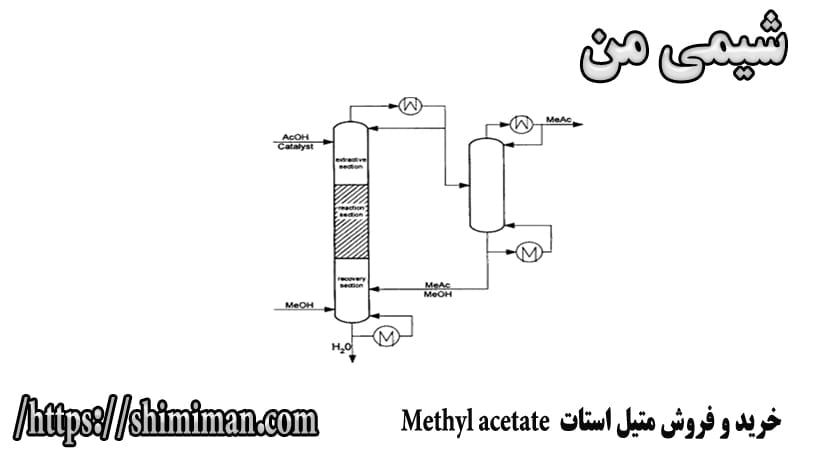 خرید و فروش متیل استات Methyl acetate -*